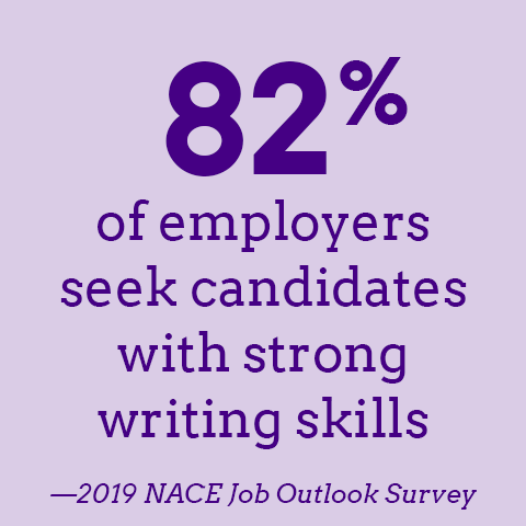 82 percent of employers seek candidates with strong writing skills - 2019 NACE Job Outlook Survey