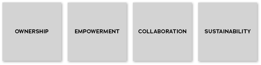 Four light-gray boxes side-by-side with the words "ownership, empowerment, collaboration, and sustainability" distributed across each box.