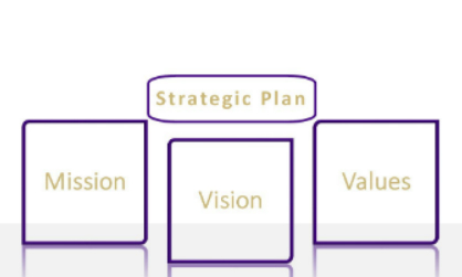image for Missions, Vision, Values