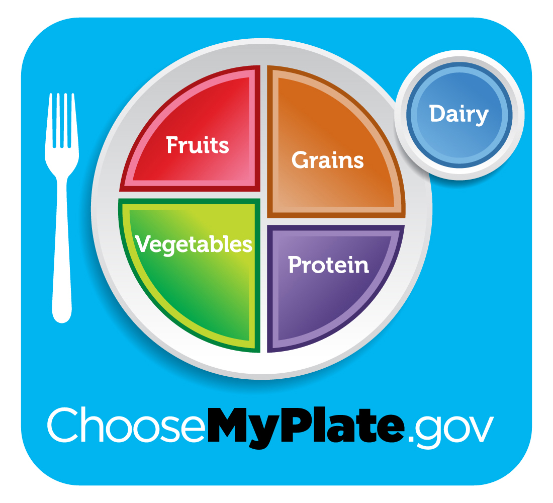 Balanced Nutrition Plate, link to MyPlate.gov