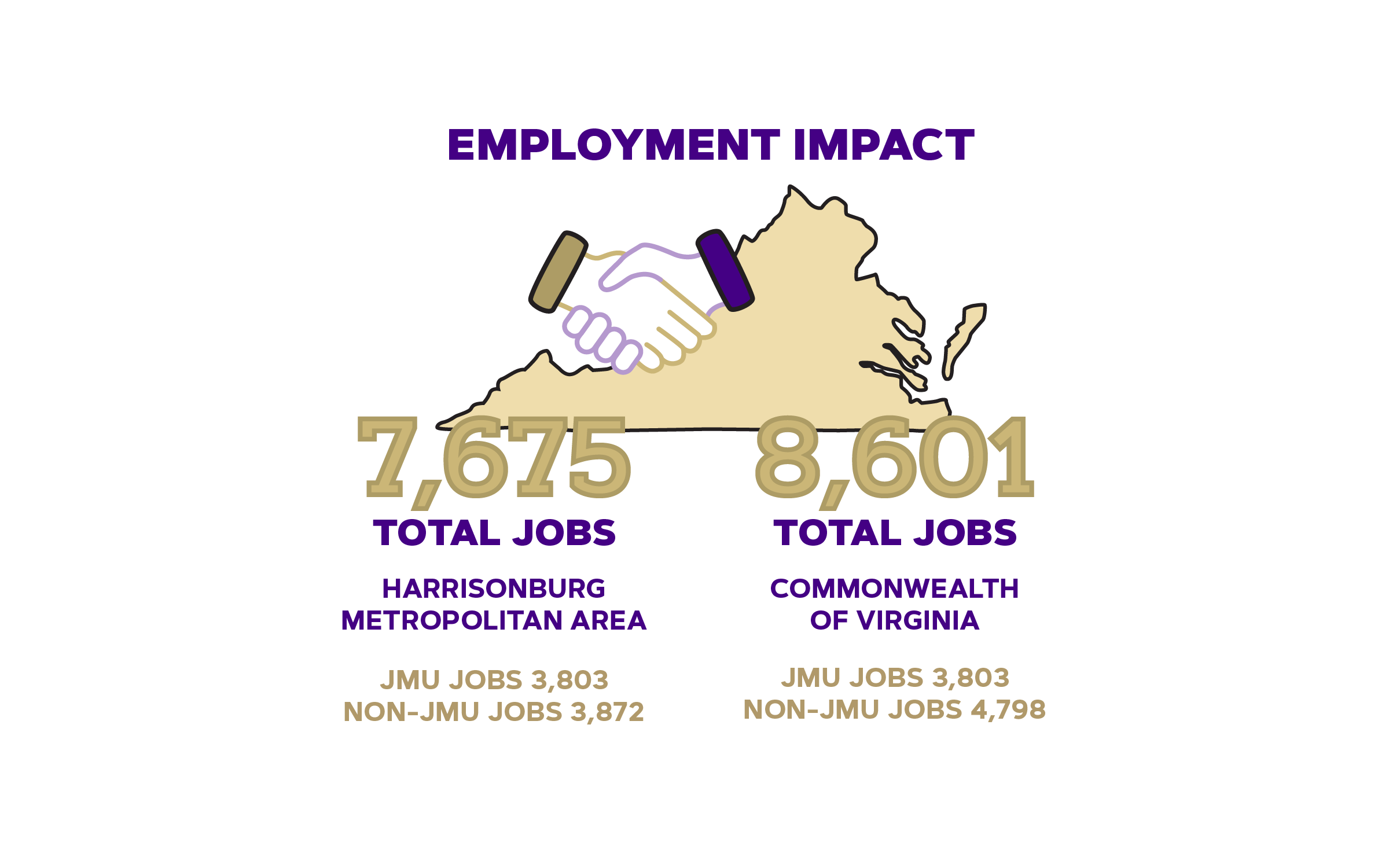 economic impact report infographic fy22 employment