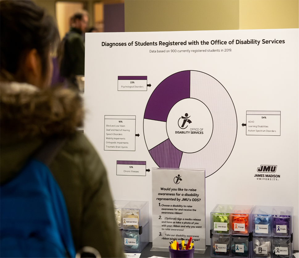 a display shows a pie chart of diagnoses of students registered with the Office of Disability Services. Below are a selection of ribbons representing different disabilities and disability categories.