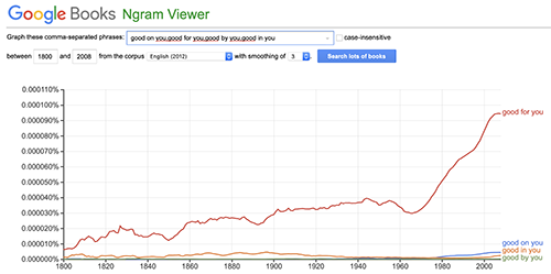 Ngram graph showing prevalence of "good for you" as a phrase