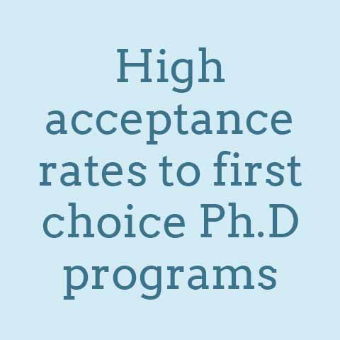 100 percent of MA graduates are accepted into their first choice PhD program