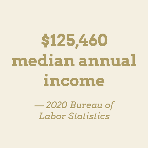 $125,460 median annual income —2020 Bureau of Labor Statistics