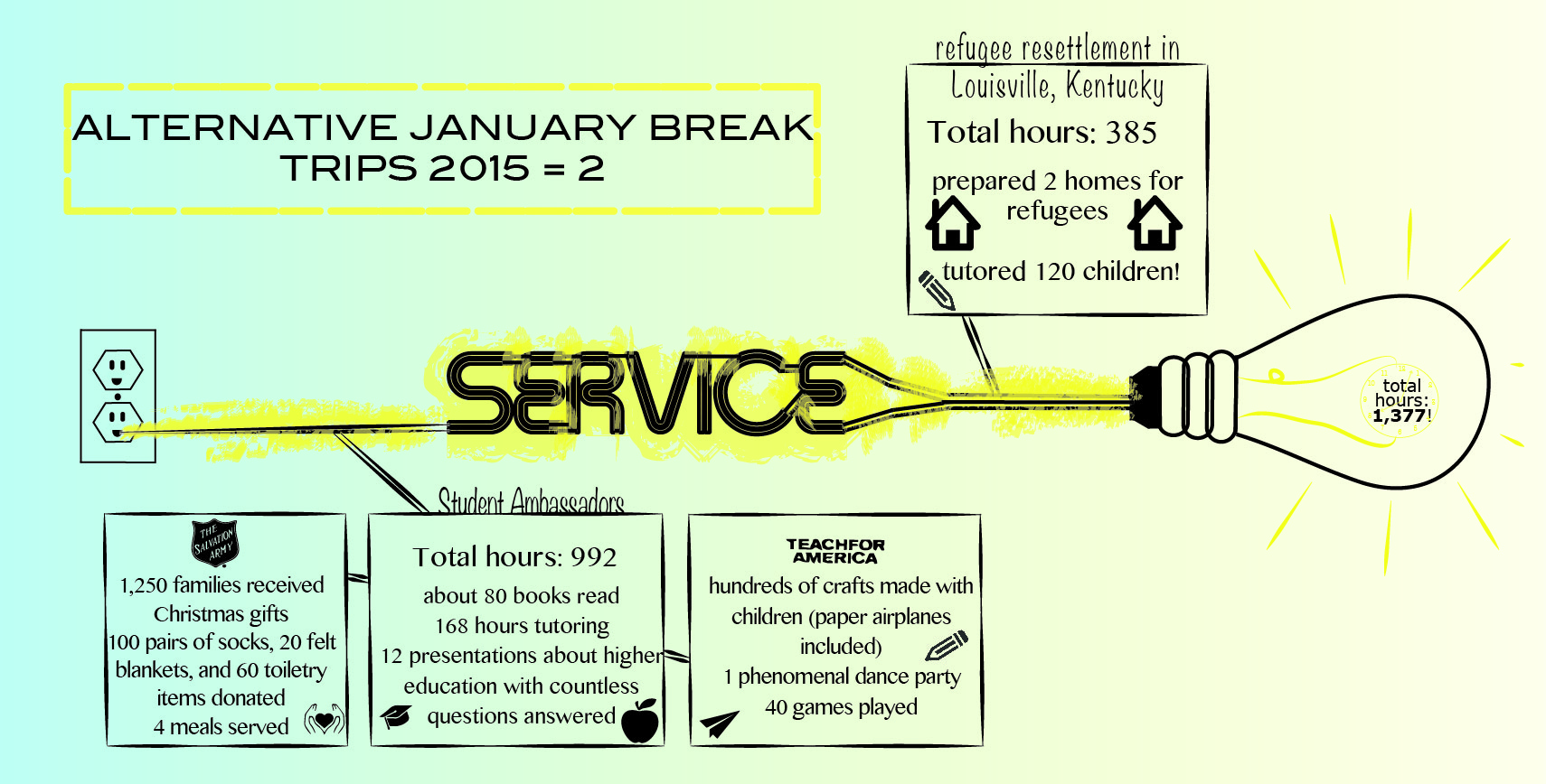 Alternative January Break. Total Hours=1,377