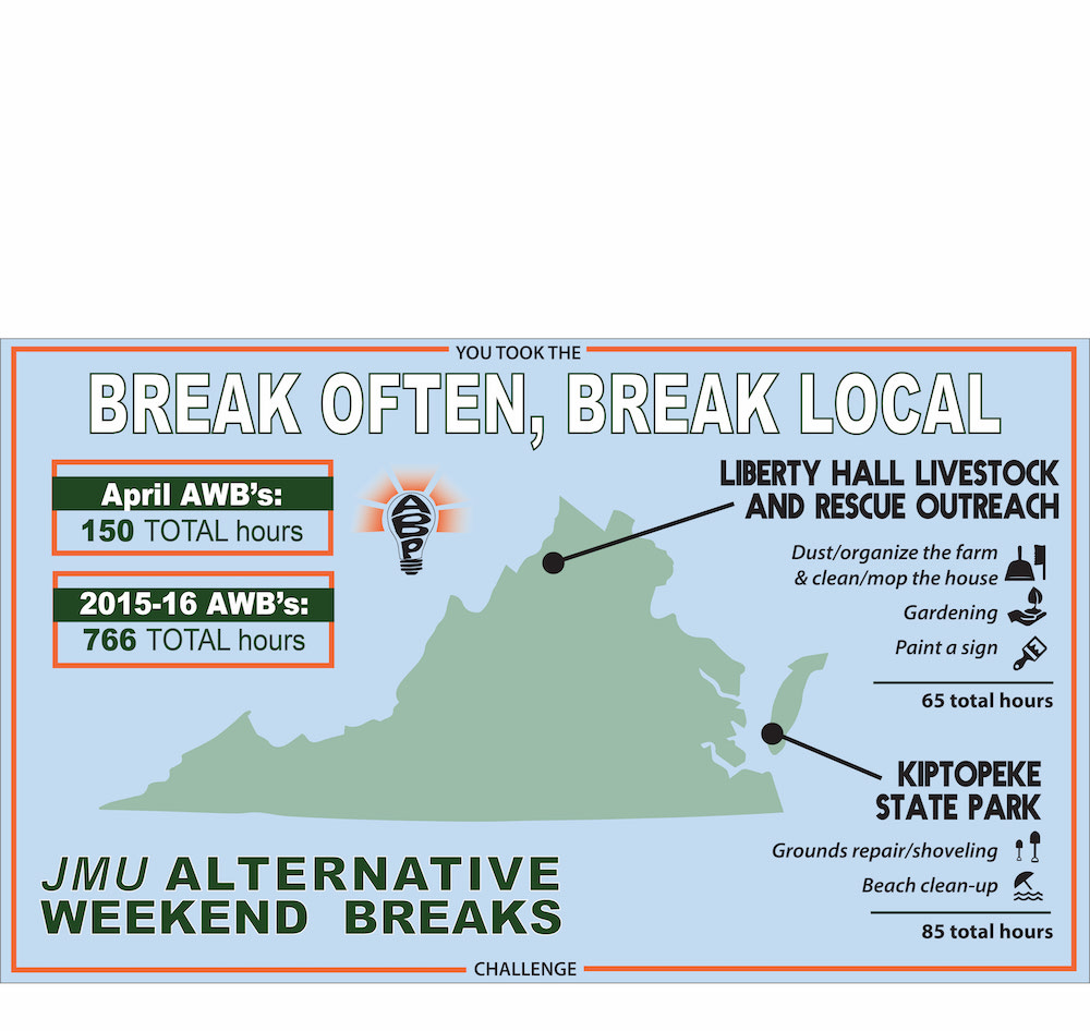 April Alternative Weekend Breaks. Total Hours on this break=150. Total Hours for all 2015-2016 AWB's=766.