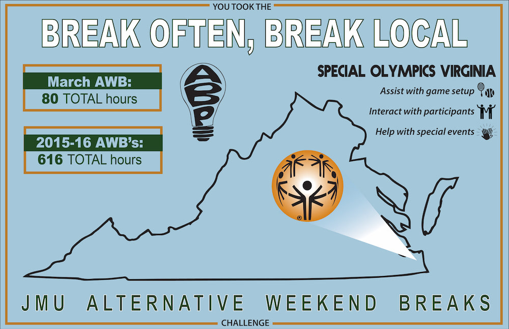 March Alternative Weekend Breaks. Total Hours on this break=80. Total Hours for all 2015-2016 AWB's=616.