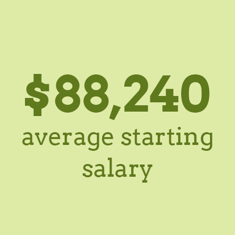 $88,240 average starting salary