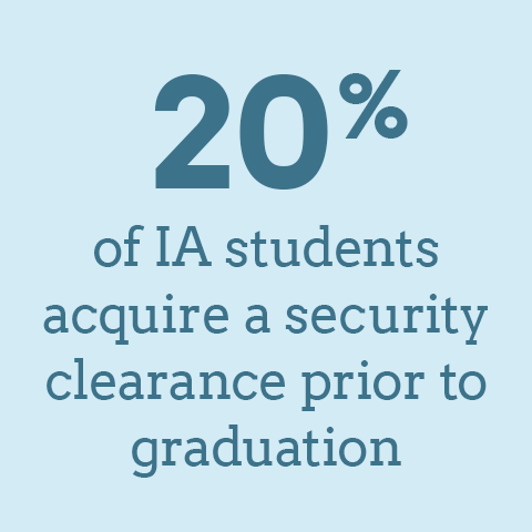 20% of IA students acquire a security clearance prior to graduation