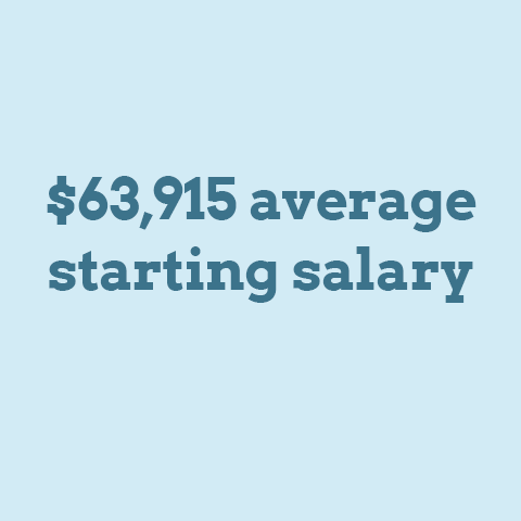 $63,915 average starting salary