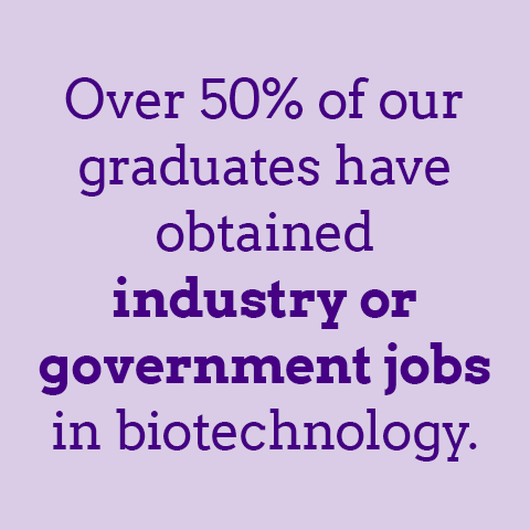Over 50% of our graduates have obtained industry or government jobs in biotechnology.