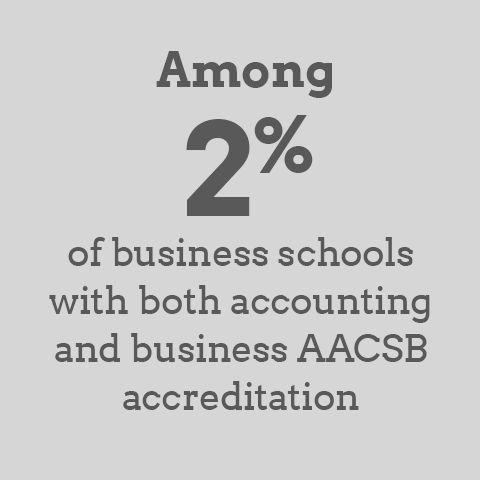 among 2% of business schools with both accounting and business AACSB accreditation