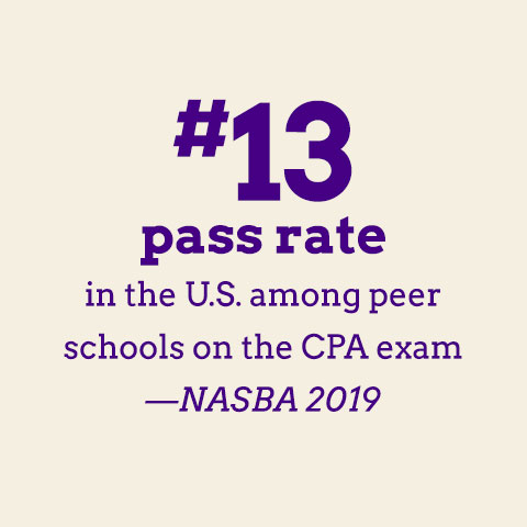 #13 pass rate in the U.S. among peer schools on the CPA exam — NASBA 2019