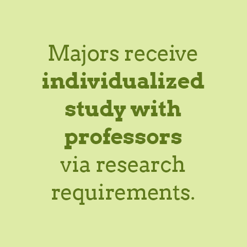 Majors receive individualized study with professors via research requirements.