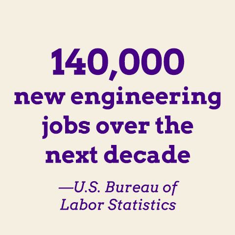 140,000 new engineering jobs over the next decade - US Bureau of Labor Statistics