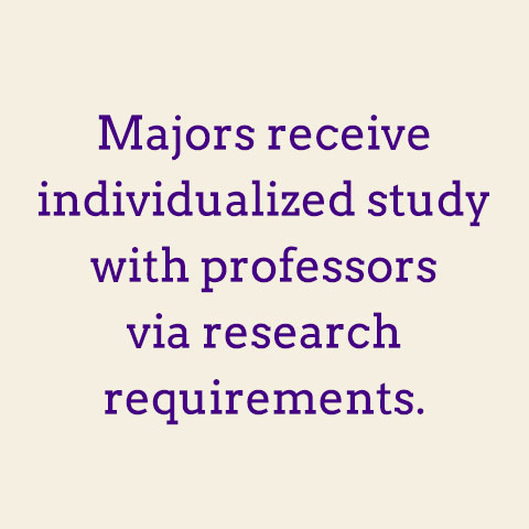 Majors receive individualized study with professors via research requirements.