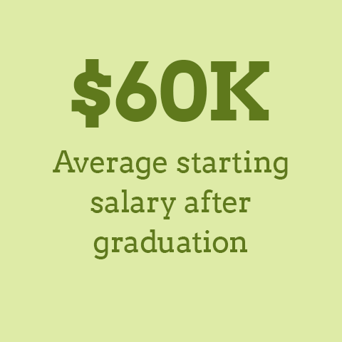 $60k average starting salary after graduation