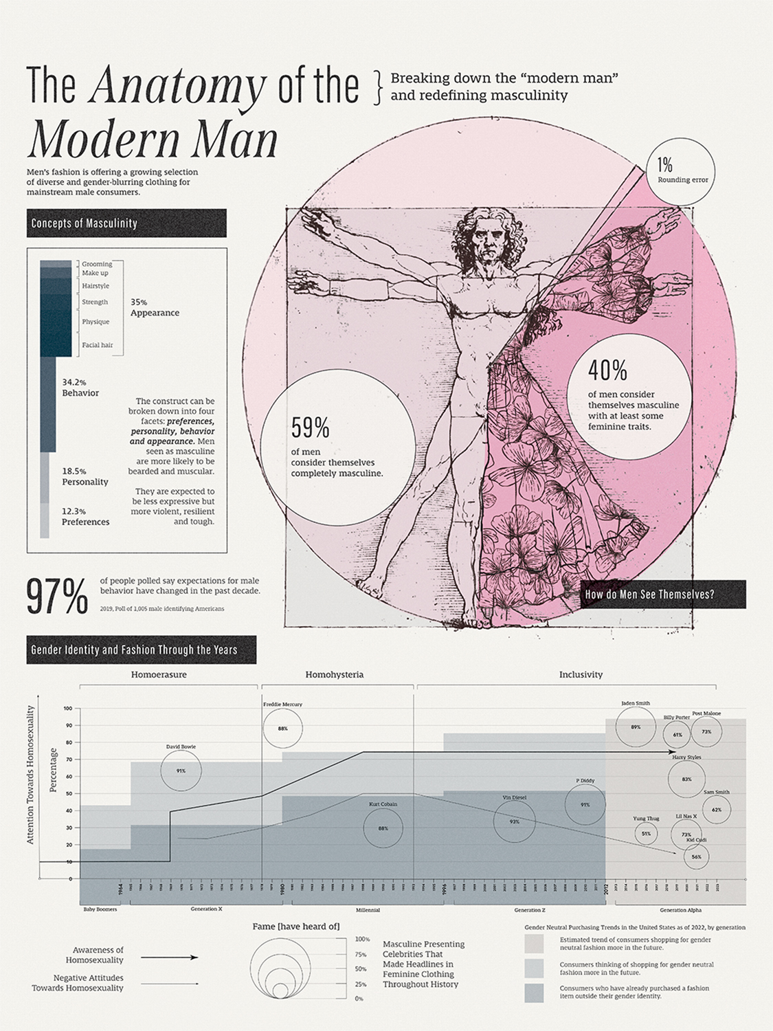 The Anatomy of Modern Man