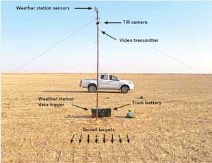 Figure 3. The baseline TIR field test site set up, from which researchers logged thermal anomalies from buried targets in the Iraqi desert.