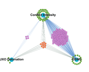 Figure 3. Visualization of shared HUDL identification by all three models. Nodes are for locations and edges are for selection in the associated model.