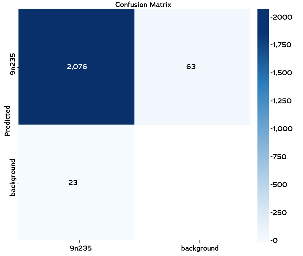 Confusion matrix for the 9N235/210 detector trained with the YOLOV5 framework