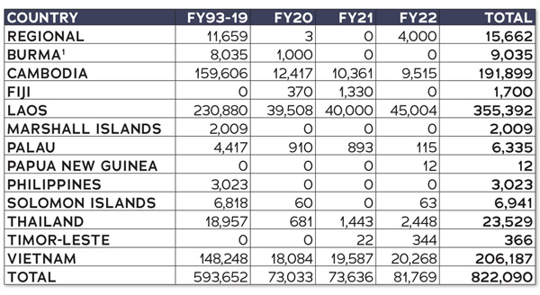 EAP financial chart