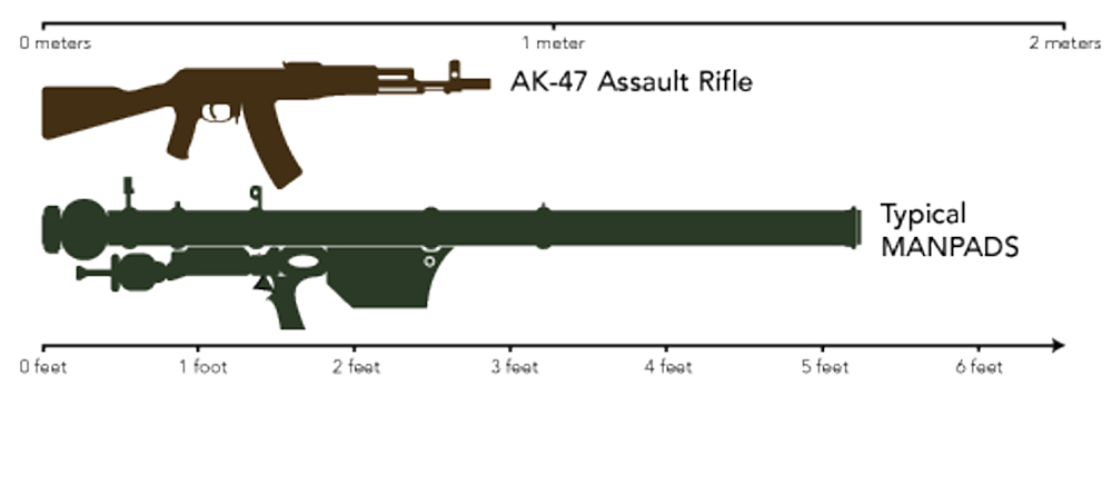 9-manpads-graphic.jpg