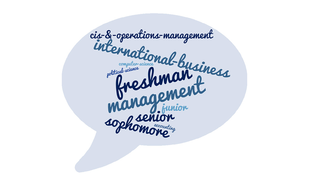 MadInc Applicants Word Cloud