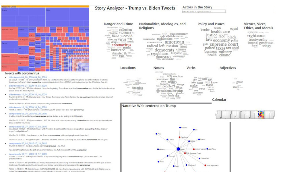 Screenshot of the Story Analyzer for Trump vs. Biden