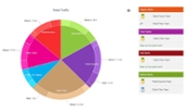 Tablet Titan - Traffic comparison