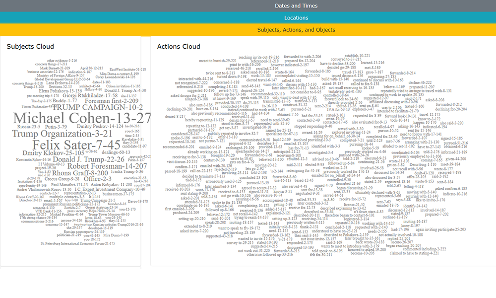 Word Cloud from Michael Mitri's Story Analyzer