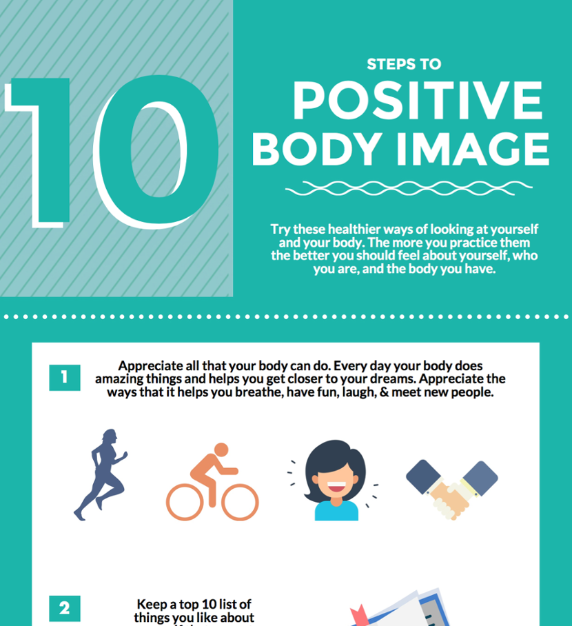 Healthy Body Image