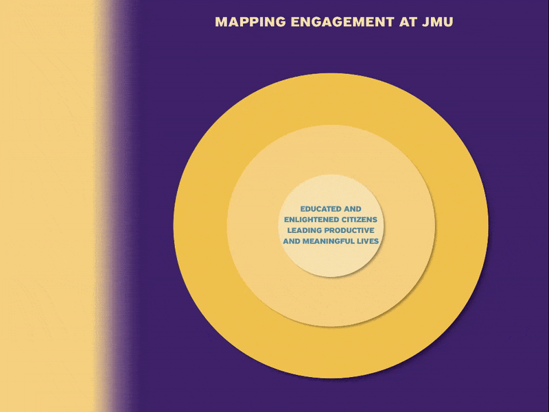 Engagement Concept Map