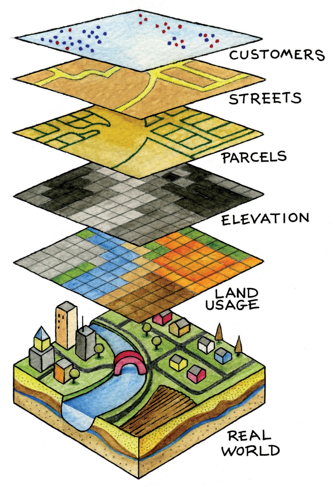 GIS Layers Graphic