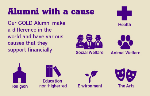 Alumni with a cause; our GOLD Alumni make a difference in the world and have various causes that they support financially.