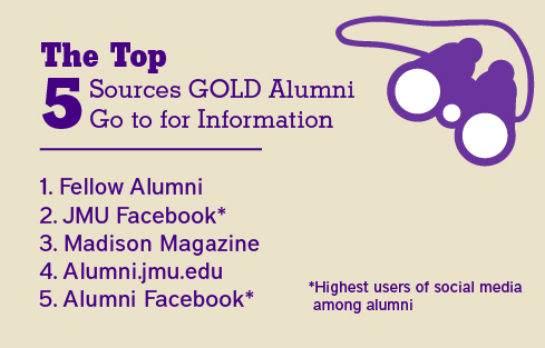 Top 5 sources GOLD use for info 1. Fellow alumni 2. JMU facebook 3. Madison Magazine 4. alumni.jmu.edu 5. Alumni facebook