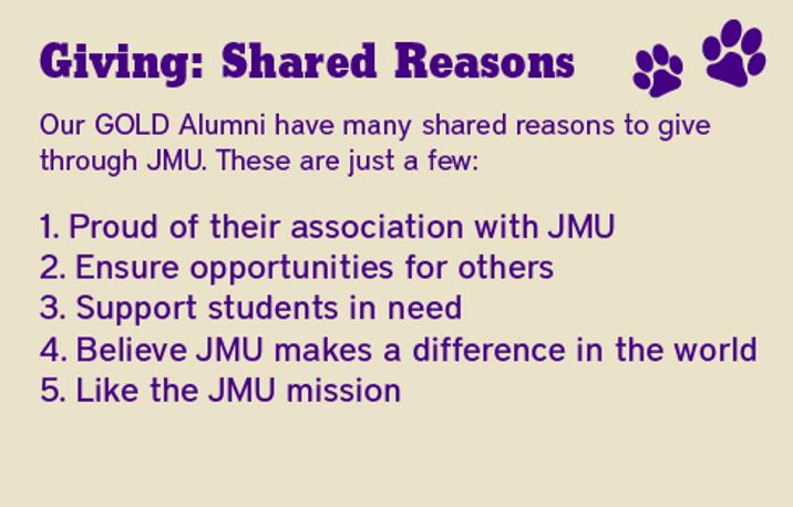 GOLD Alumni have many shared reasons to give through JMU, including... proud of their association - 2,626 ensure opportunities - 2,077 support students in need - 1,973 believe JMU makes a differences in the world - 1,804 like the JMU mission - 1,761