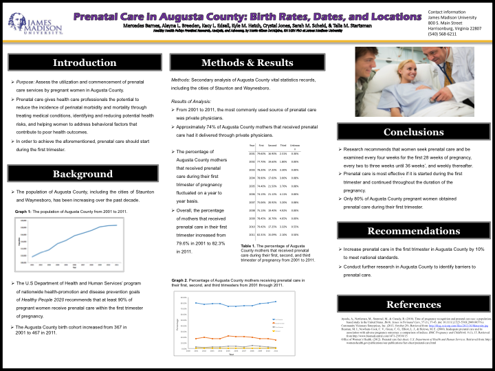 Prenatal Care in Augusta County: Birth Rates, Dates, and Locations