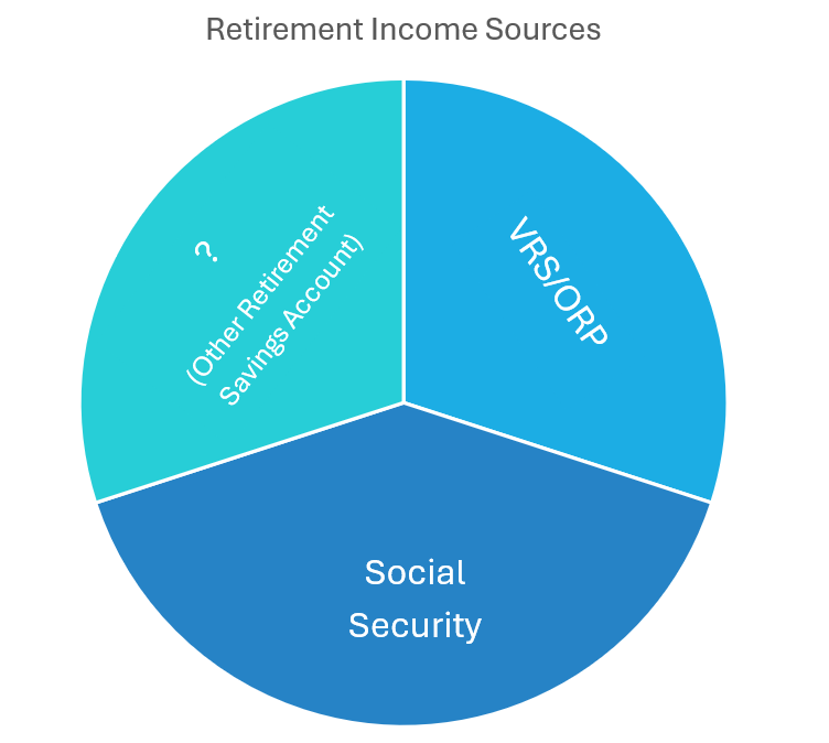 Retirement Income Sources