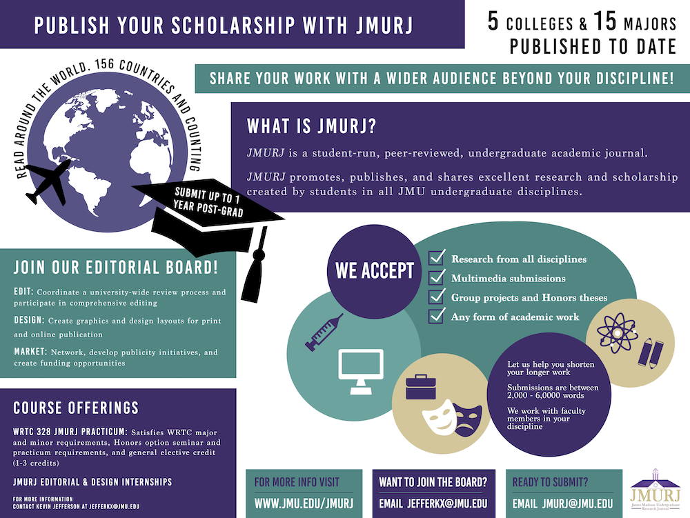 2019 Submit your work to JMURJ poster