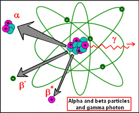 Radiation Atom