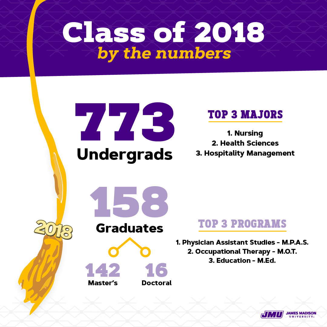 181210-Graphic-December-Grad-Class-Numbers-Web-v1.png