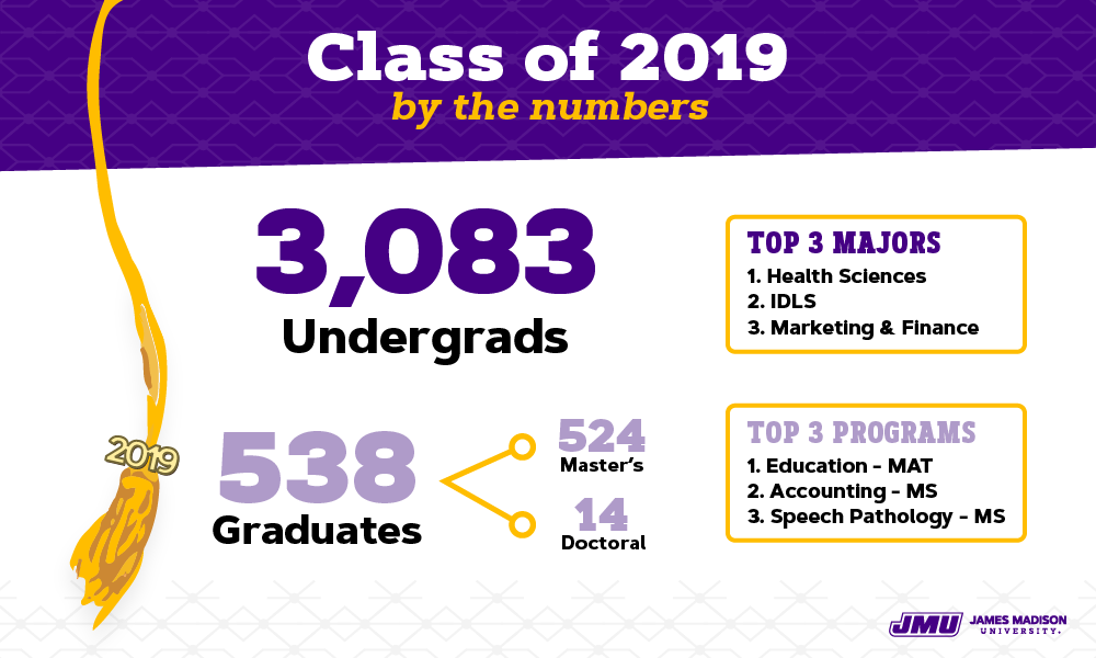 Spring Commencement Ceremonies Honor Graduates JMU
