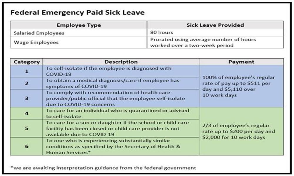 Federal Employee Sick Leave