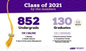 211213-graphic-grads-by-the-numbers