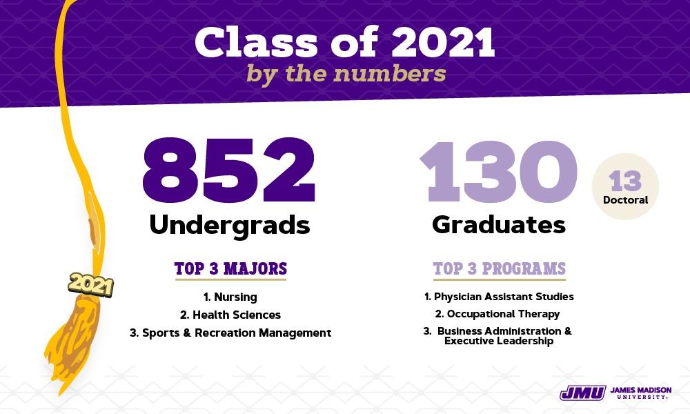211213-graphic-grads-by-the-numbers