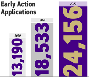 ea-numbers-chart.png