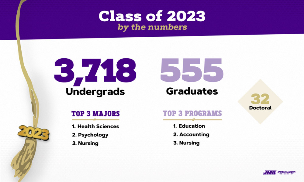 0505-may-grad-infographic-web.