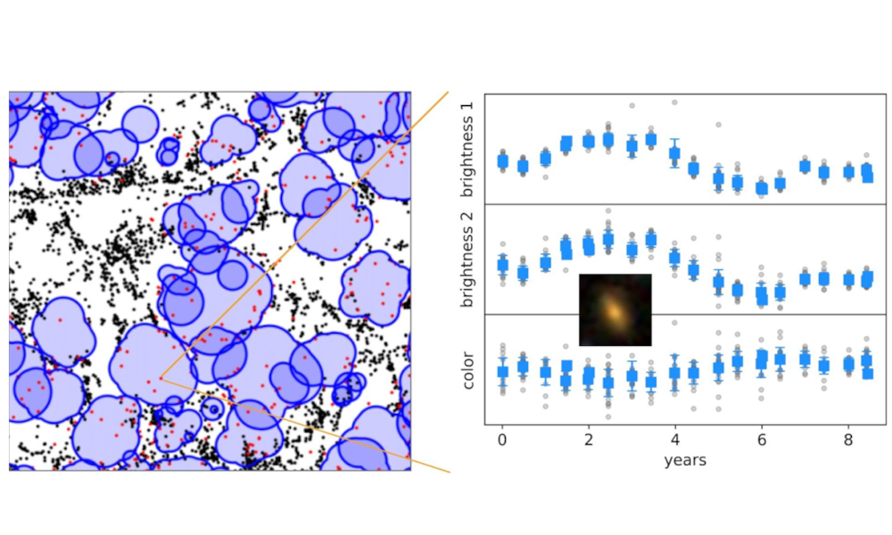 anca-anish-black-hole-research